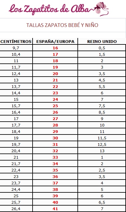 Rezumar embargo Fanático 12 consejos para elegir la talla zapatos bebé